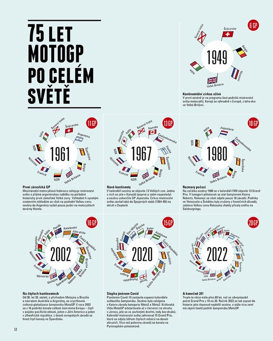 1000 Grand Prix – 75 let MotoGP