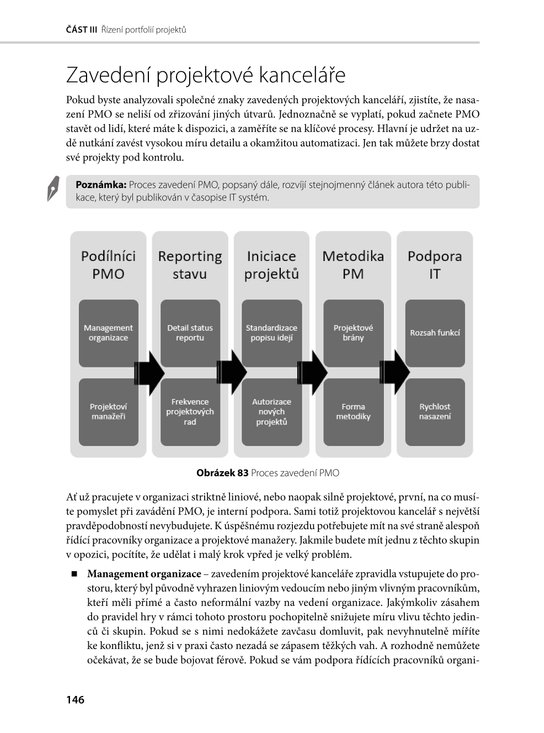 Project Portfolio Management