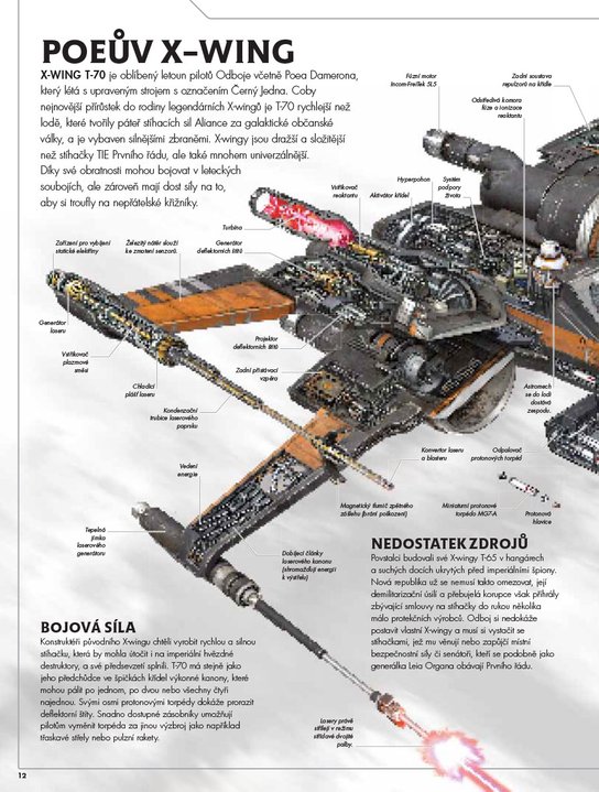 Star Wars - Epizoda VII. Síla se probouzí - Neuvěřitelné pohledy