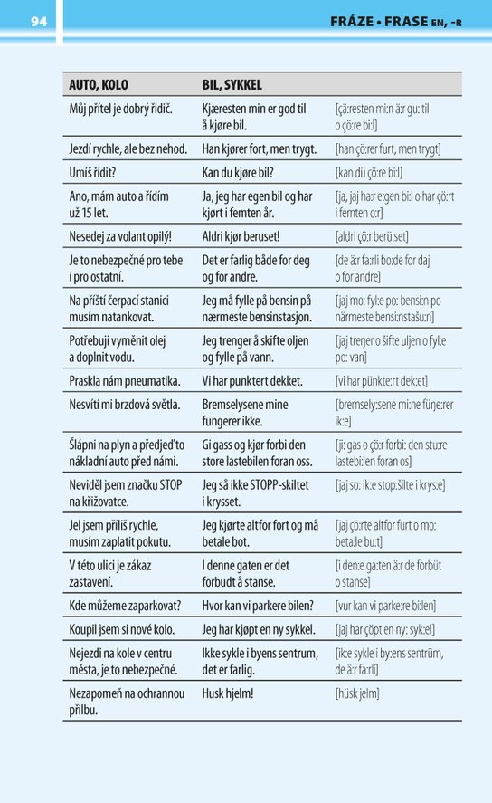1000 norských slovíček