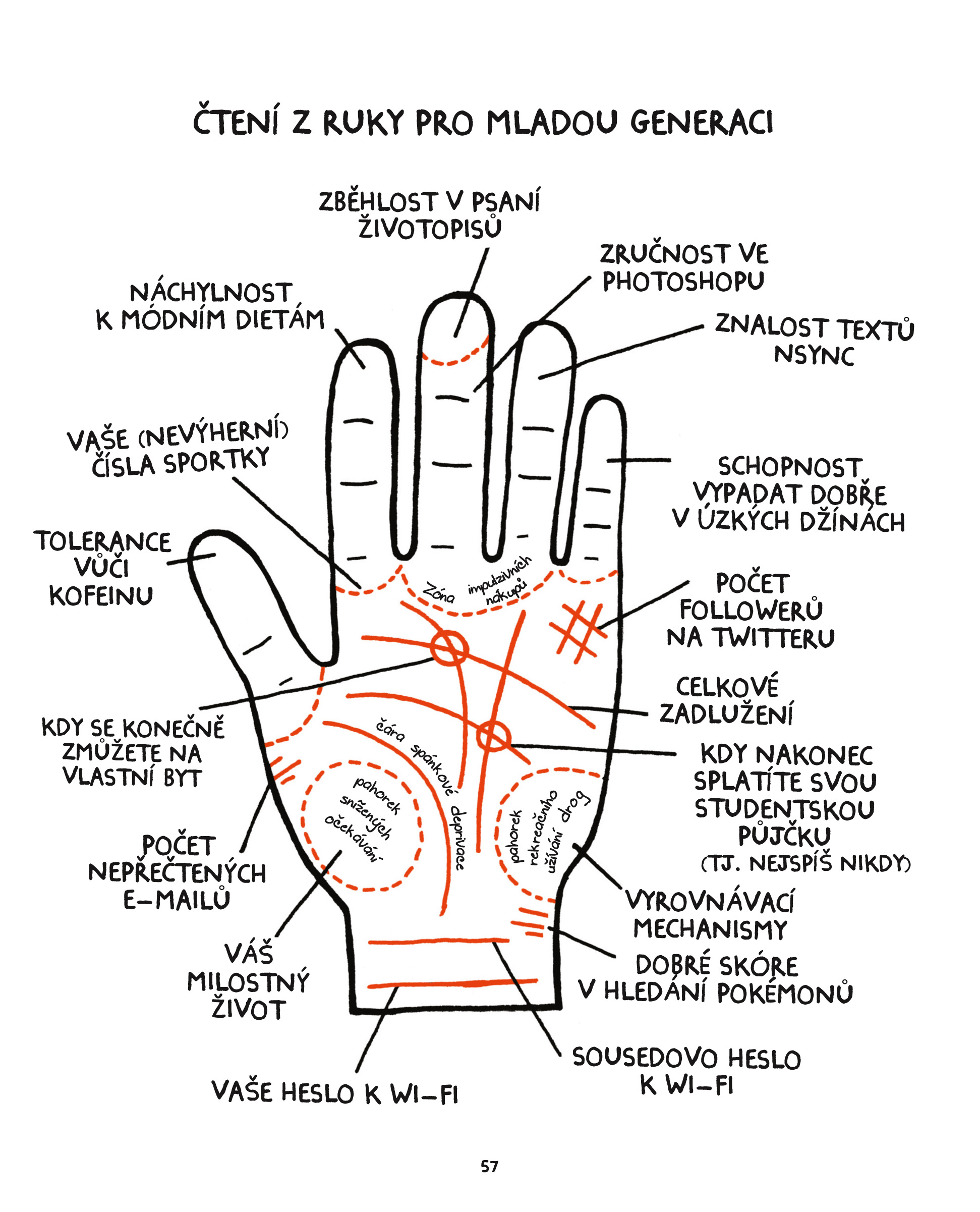 Škarohlídův průvodce životem