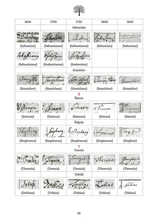 Genealogie pro laiky
