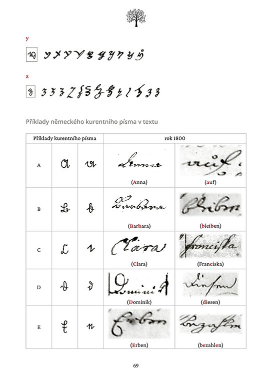 Genealogie pro laiky