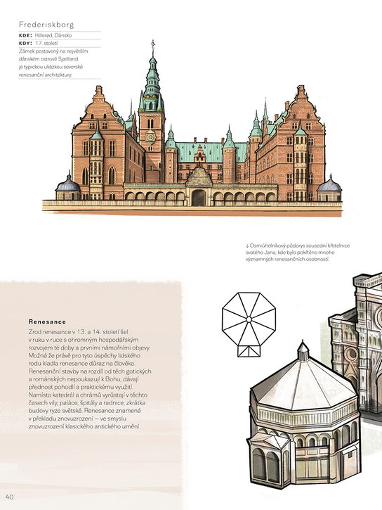 Podoby architektury