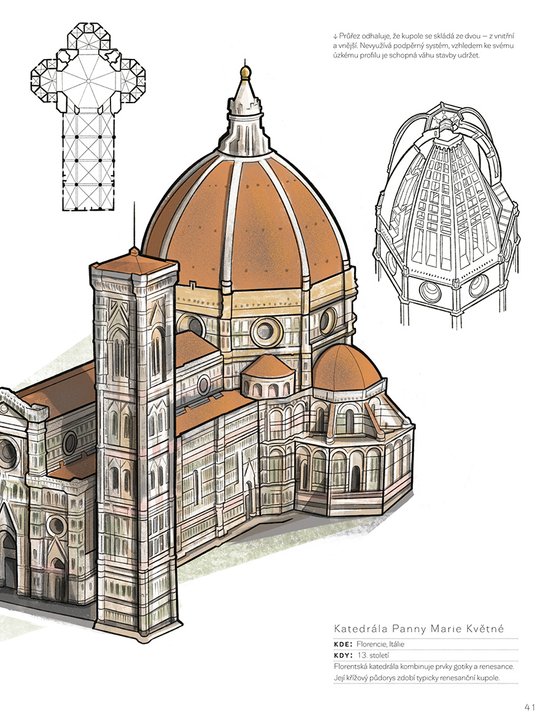 Podoby architektury
