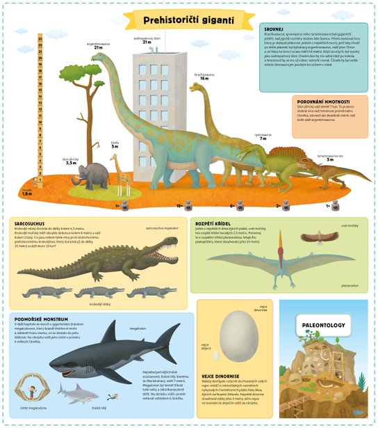 Atlas prehistorie pro děti