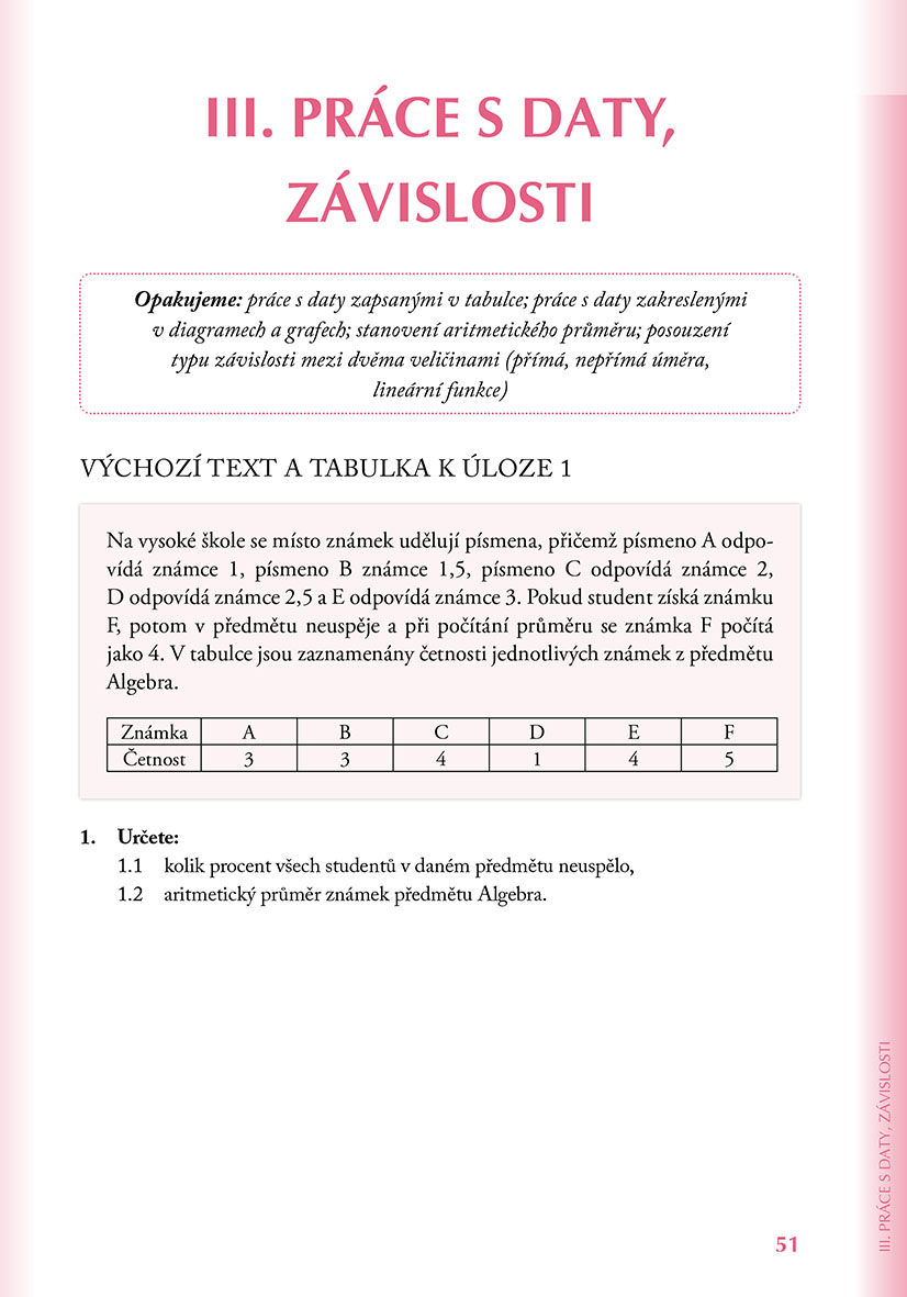 Přijímací zkoušky na střední školy – matematika