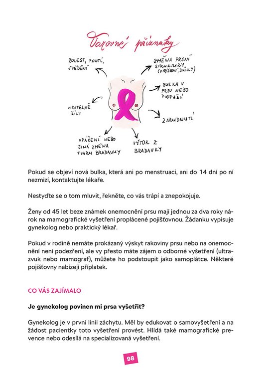 Vulva není vagína