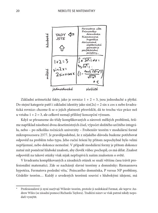 Nebojte se matematiky