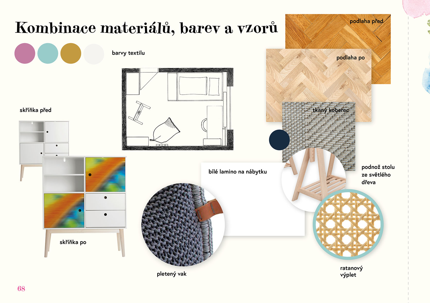 Deník mladé designérky 
