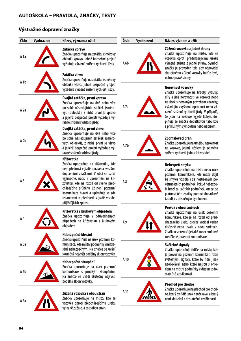 Autoškola 2026