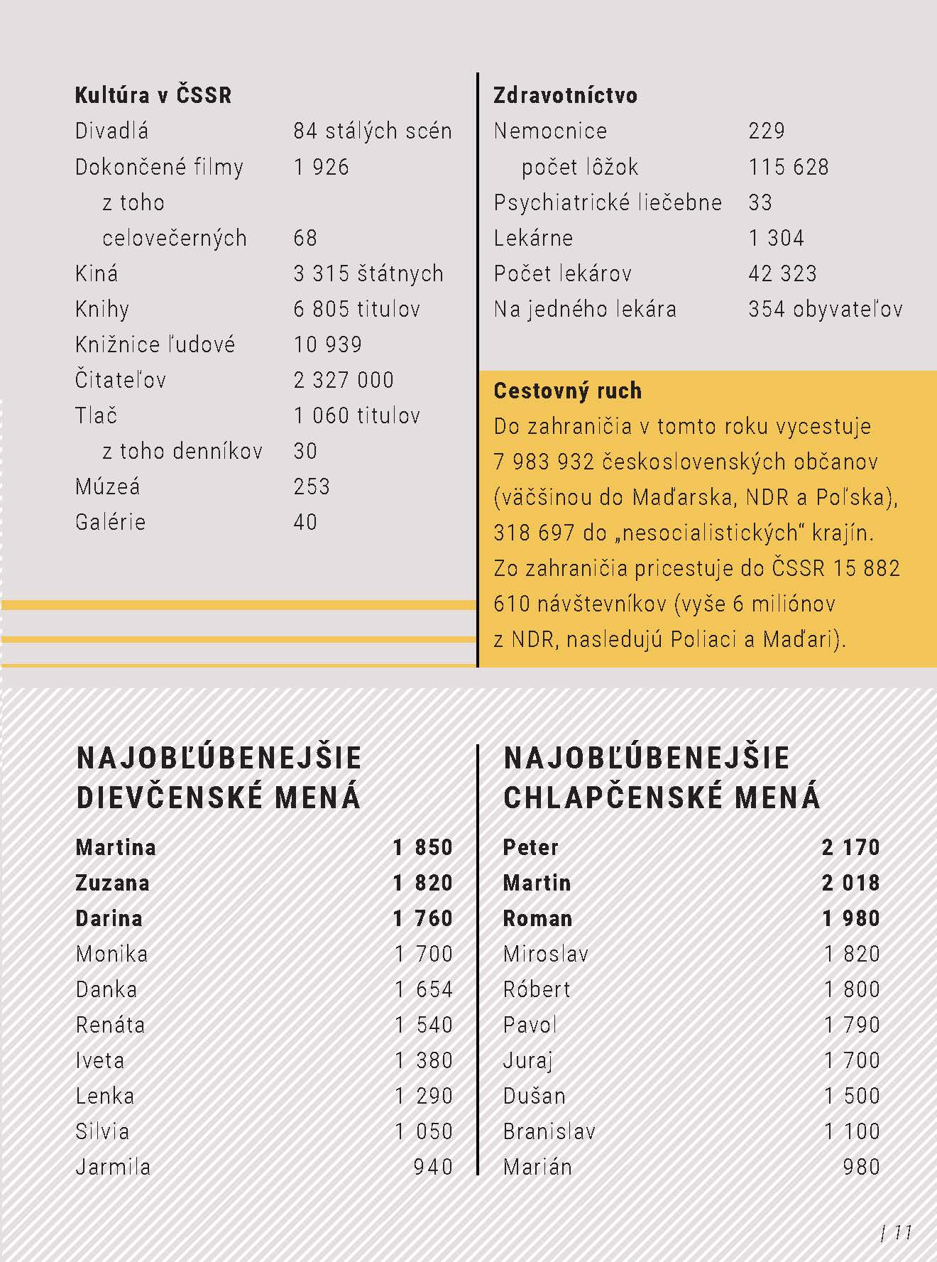 Môj rok 1976