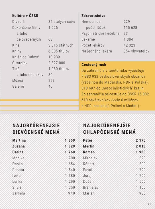 Môj rok 1976