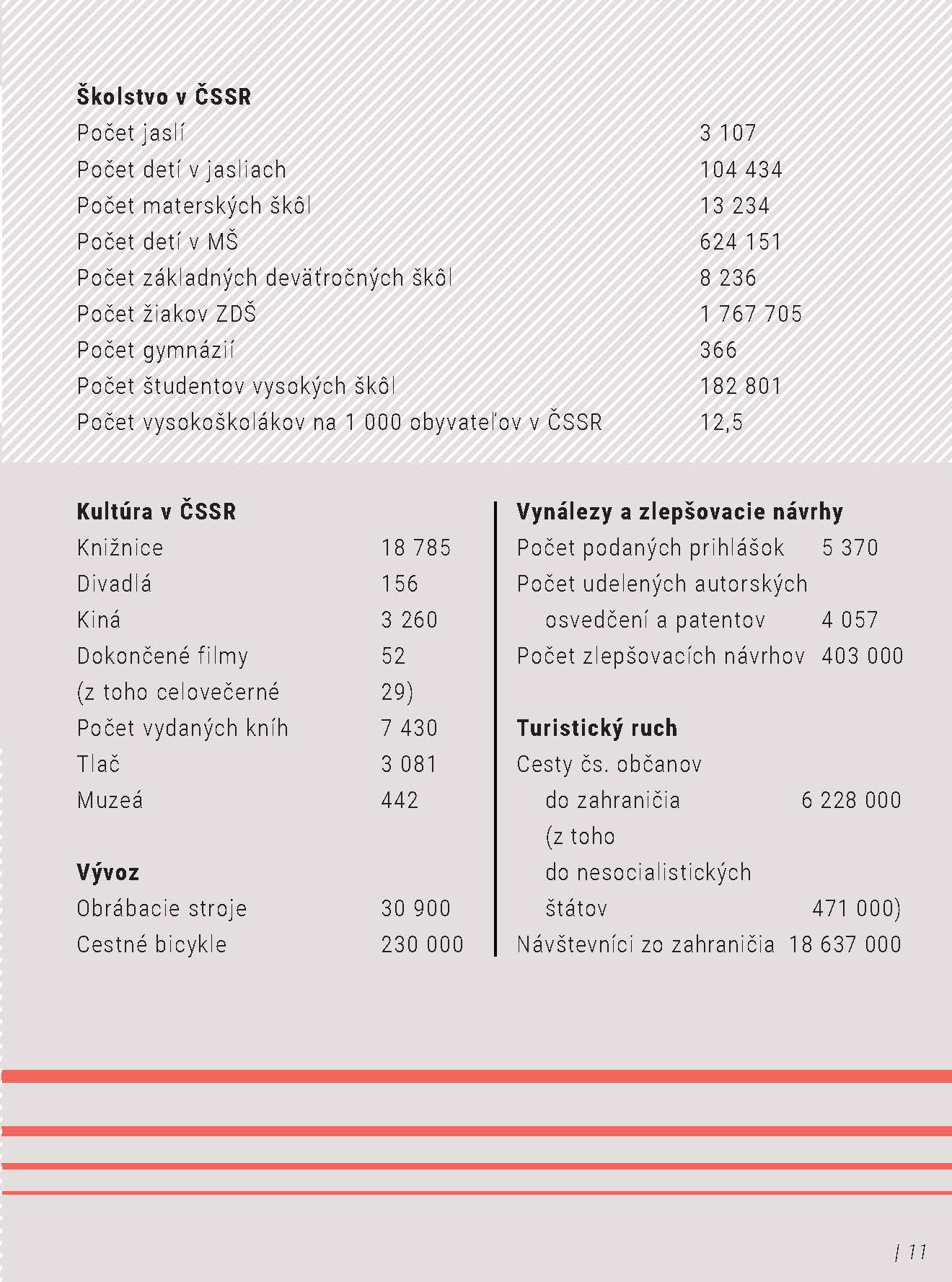 Môj rok 1986