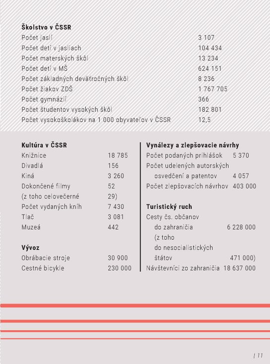 Môj rok 1986