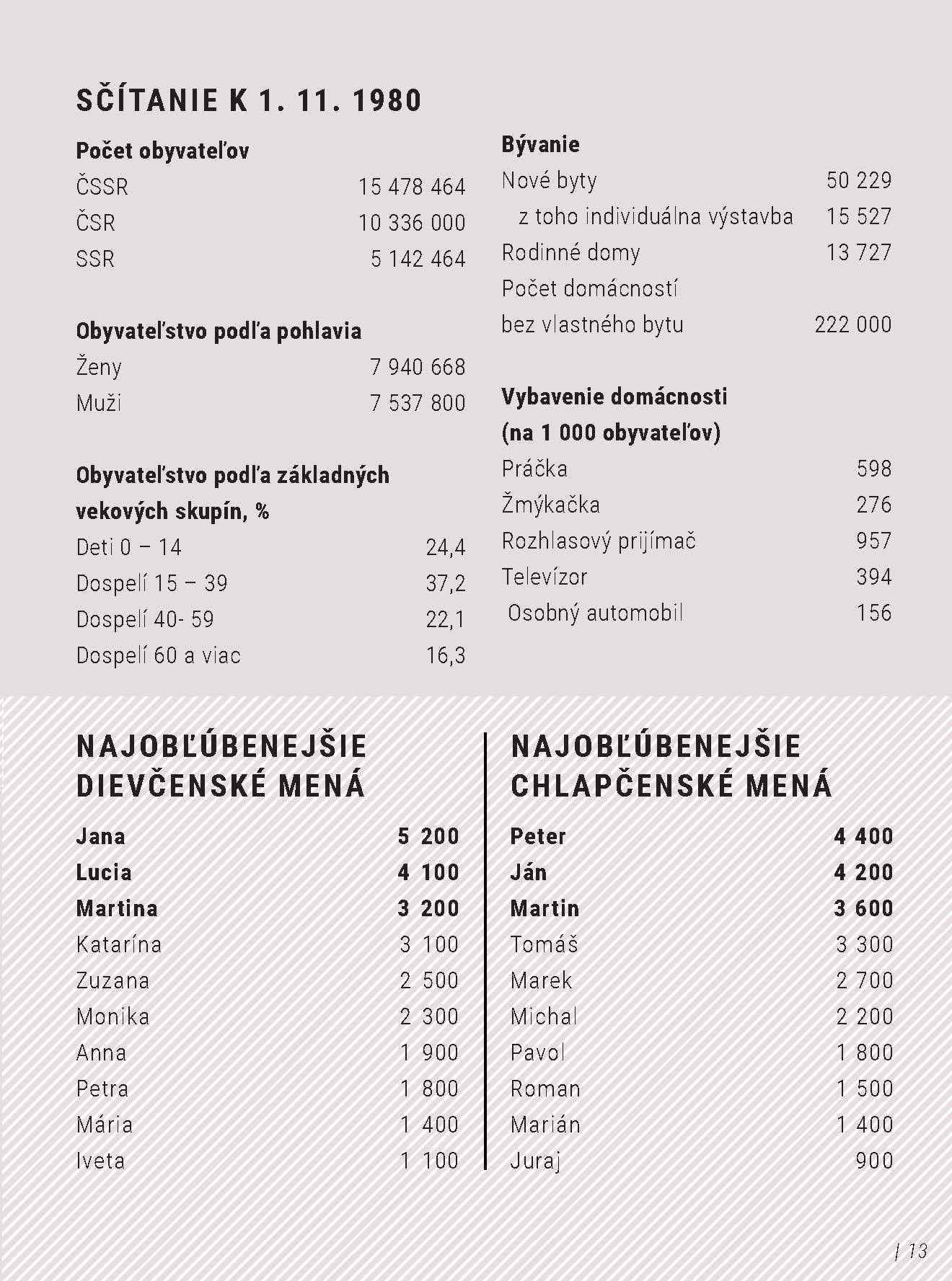 Môj rok 1986