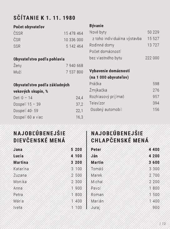 Môj rok 1986